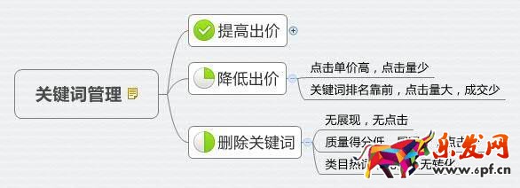 淘寶開店流量大跌 怎么破?