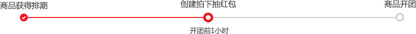 淘寶聚劃算“年貨壓歲錢”店鋪紅包操作解析