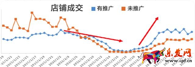春節(jié)營銷