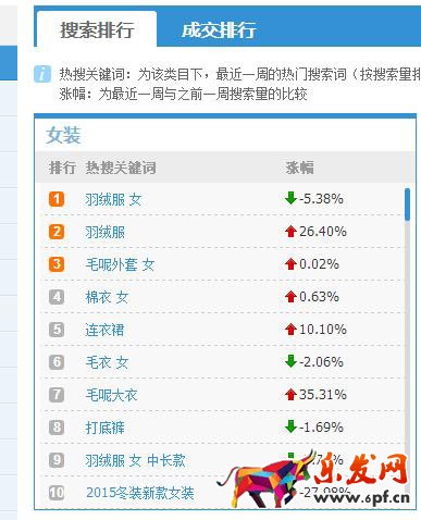 淘寶流量