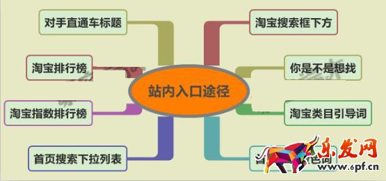 淘寶流量