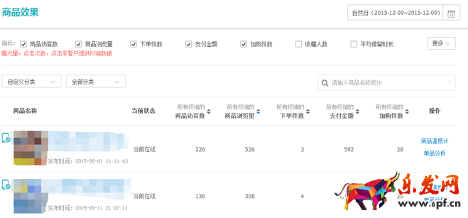 免費試用