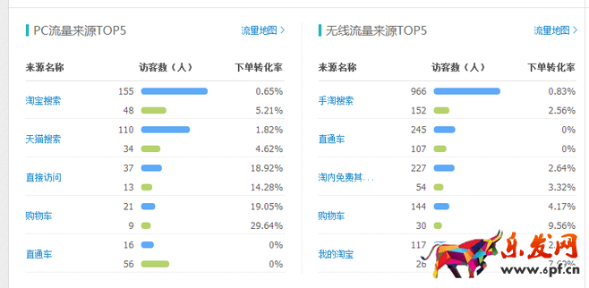 免費試用