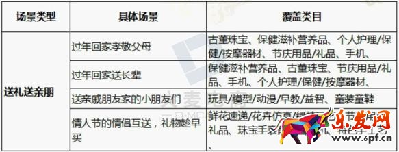 淘寶年貨節鉆展技巧！