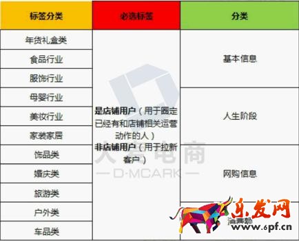 淘寶年貨節鉆展技巧！