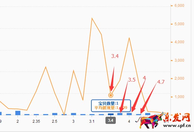 直通車質量分