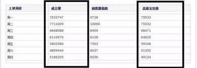 寶貝上下架