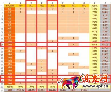 寶貝上下架