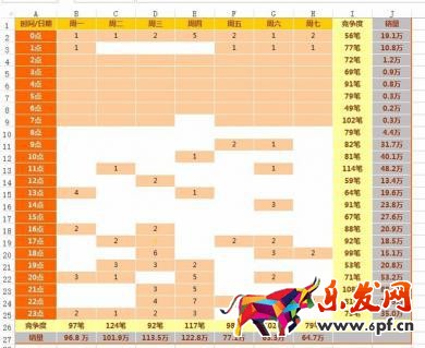 寶貝上下架