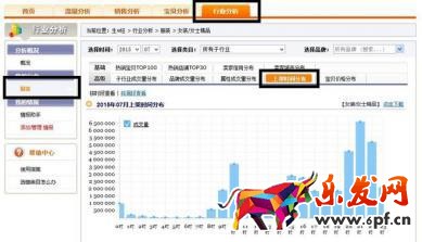 寶貝上下架