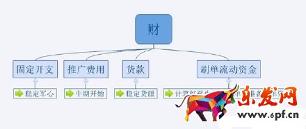2016不會運營 淘寶網(wǎng)上還怎么開店?