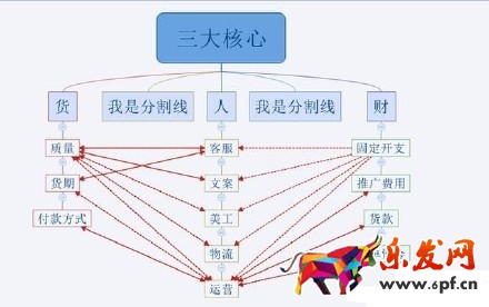 2016不會運營 淘寶網(wǎng)上還怎么開店?