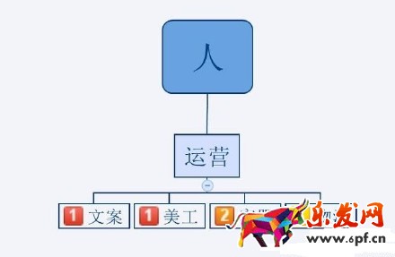 2016不會運營 淘寶網(wǎng)上還怎么開店?