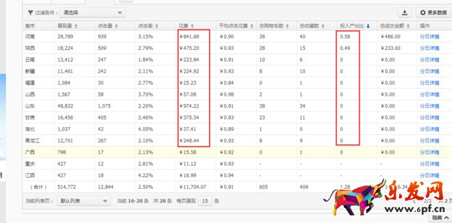 直通車優化