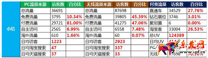 淘寶經驗