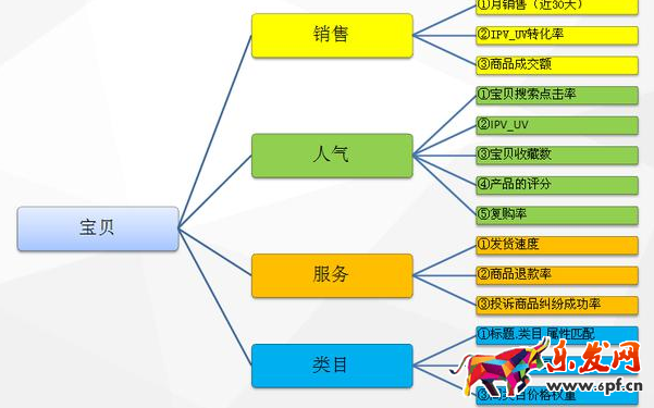 淘寶經驗