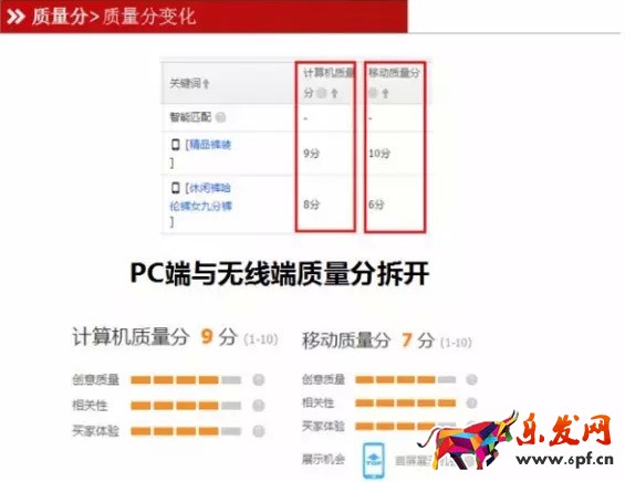 直通車質量分