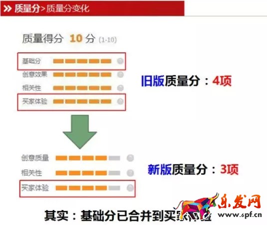 直通車質量分