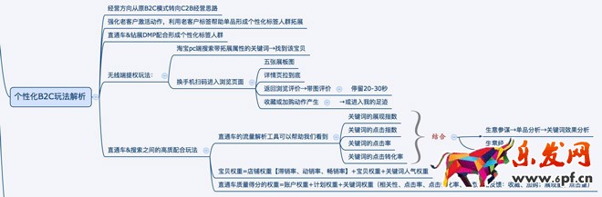 天貓搜索權(quán)重