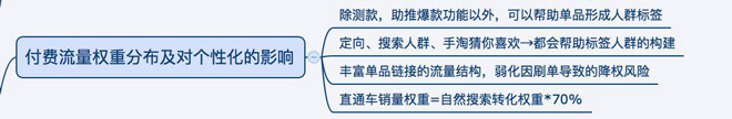 天貓搜索權(quán)重