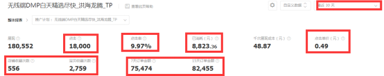 春節(jié)前 春款預熱了嗎?