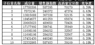 淘寶開店