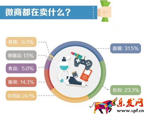 微商