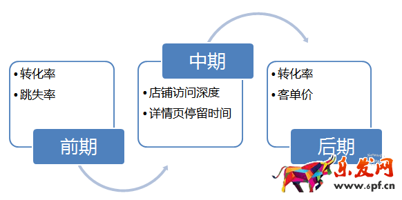 淘寶經驗