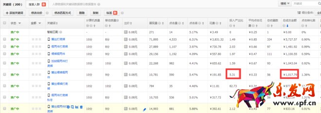 直通車優化