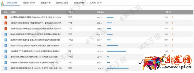 淘寶直通車應(yīng)該注意哪些操作細(xì)節(jié)?