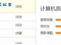 淘寶直通車豆腐塊想要忙盡快上主要是關(guān)鍵詞要選好