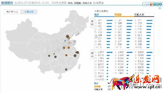 如何正確利用好淘寶指數(shù)給寶貝定位與選款?