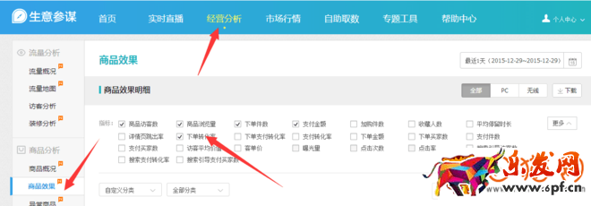 如何用買家的思維來提高淘寶店鋪的轉化率?