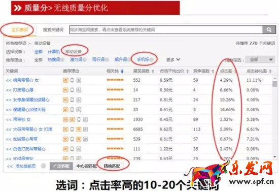 無(wú)線端直通車質(zhì)量分優(yōu)化技巧