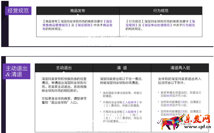 淘寶全球購(gòu)