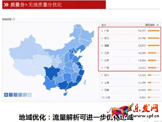 無線端直通車質(zhì)量分優(yōu)化技巧
