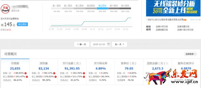 店鋪人群定位