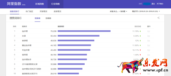 新版阿里指數上線 新增哪些板塊？ 