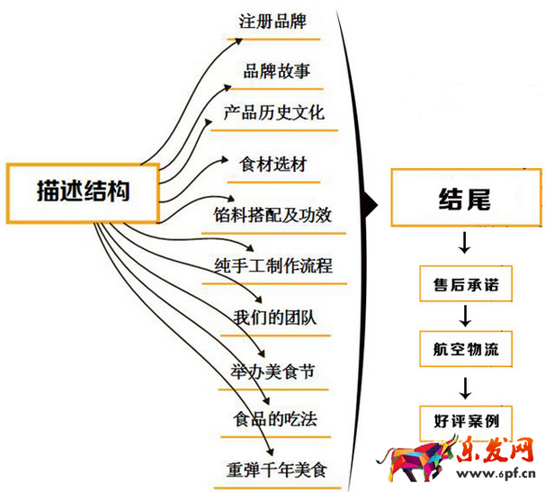 店鋪裝修