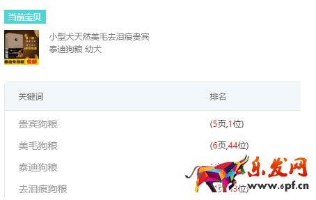 店鋪診斷