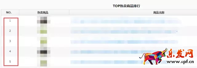 如何進行京東行業數據分析找不同？