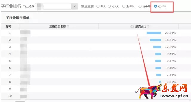 如何進行京東行業數據分析找不同？