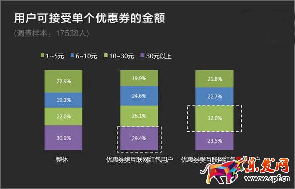 哪些類型淘寶店鋪紅包最受歡迎?