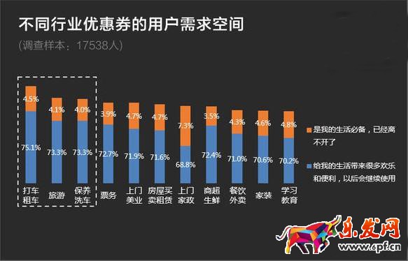 哪些類型淘寶店鋪紅包最受歡迎?