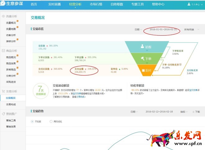 淘寶經驗