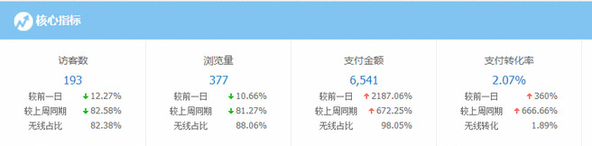 淘寶店鋪運(yùn)營(yíng)
