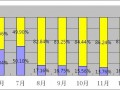 敢問(wèn)2016年淘寶開(kāi)店 路在何方?