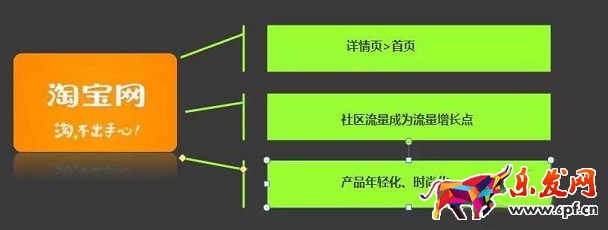 敢問(wèn)2016年淘寶開(kāi)店 路在何方?