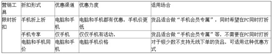 阿里巴巴無線端營銷
