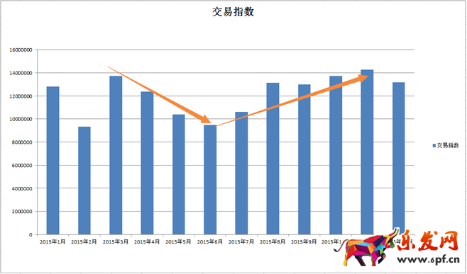 使用生意參謀為新一年產品做歸化
